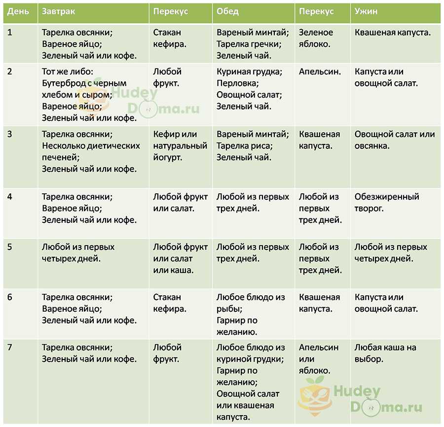 Таблица: меню дробного питания на месяц