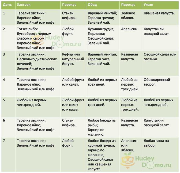 похудеть на 10 кг за 2 месяца меню