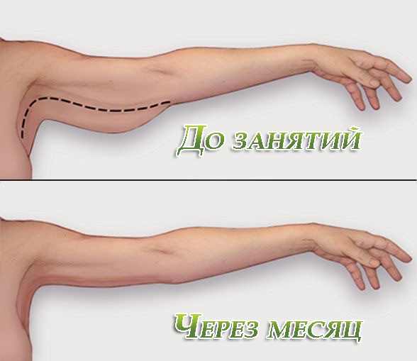 Руки до и после похудения