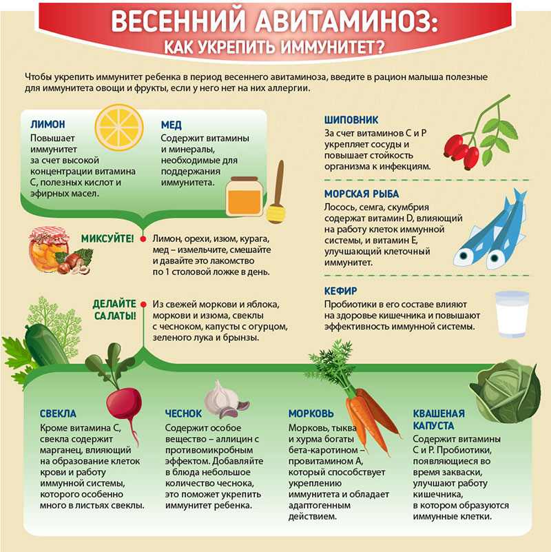 Весенний авитаминоз - укрепляем иммунитет продуктами